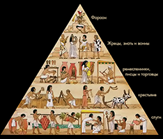 Социальная пирамида Древнего Египта